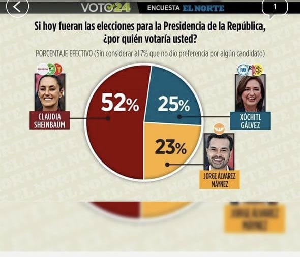 encuestas