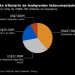 indocumentados