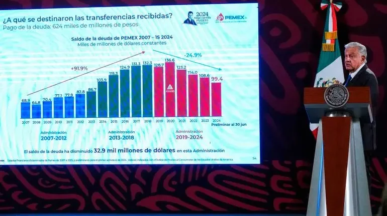 pemex-amlo
